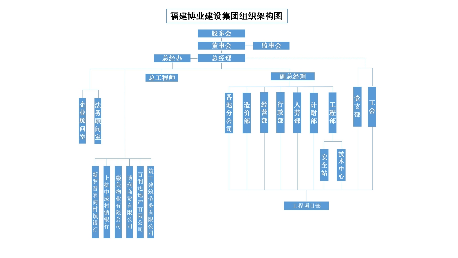 E:\lys\工作\综合部\组织架构图\博业组织架构2023.10.23_01(1).jpg